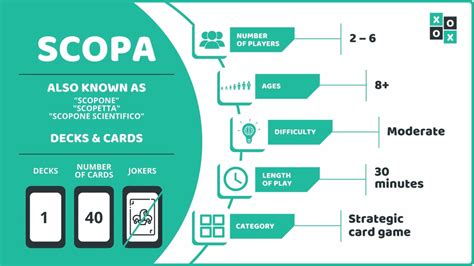 Scopa Rules!